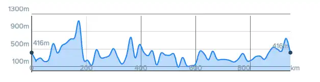 Altimetria del brevetto Super brevetto UTG